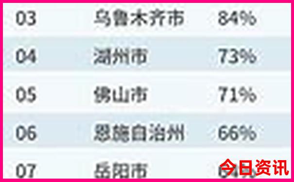 三伏天去哪里避暑最好